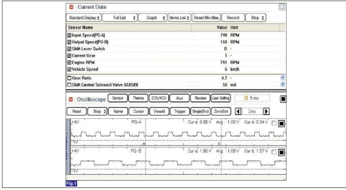 Automatic Transaxle Control System