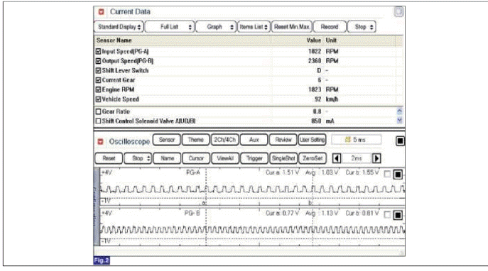 Automatic Transaxle Control System
