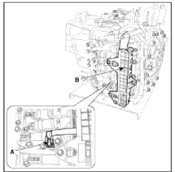 Automatic Transaxle Control System