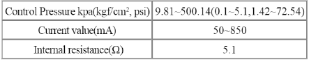 Schematic Diagrams