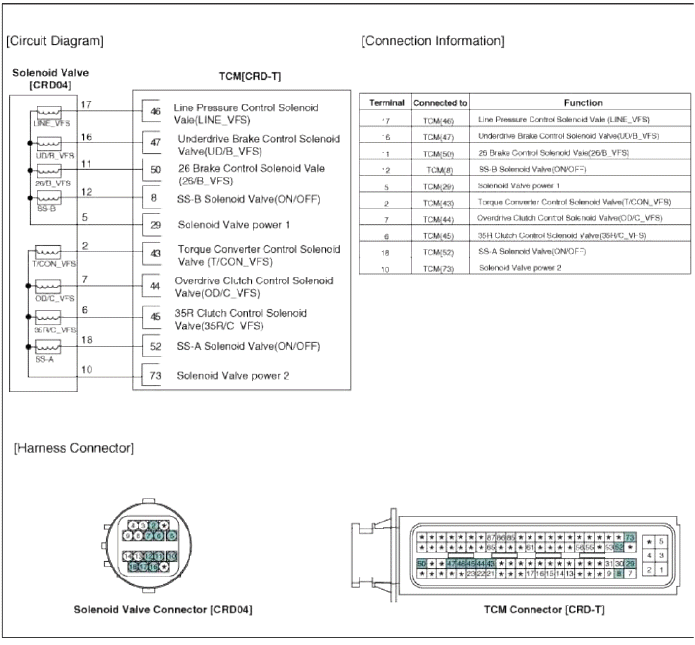 Repair procedures
