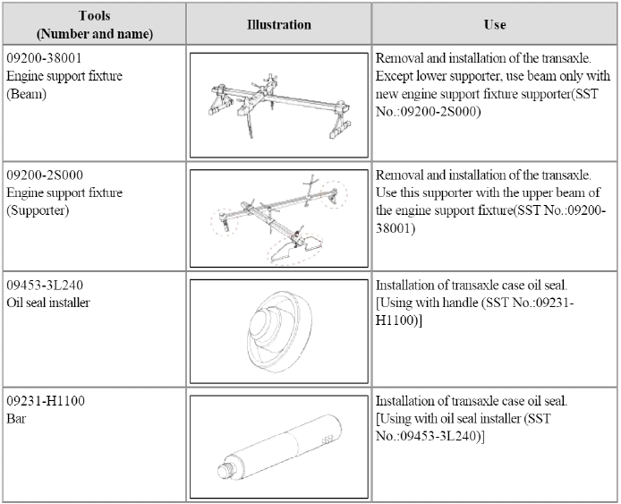 Automatic Transaxle System