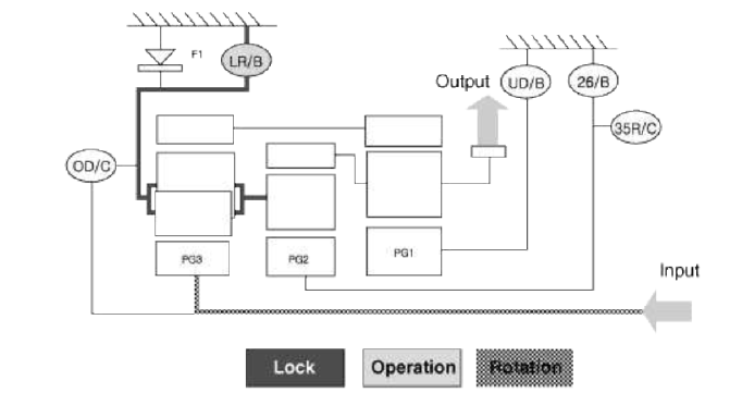 Direction of Rotation