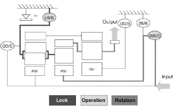Power Delivery Route