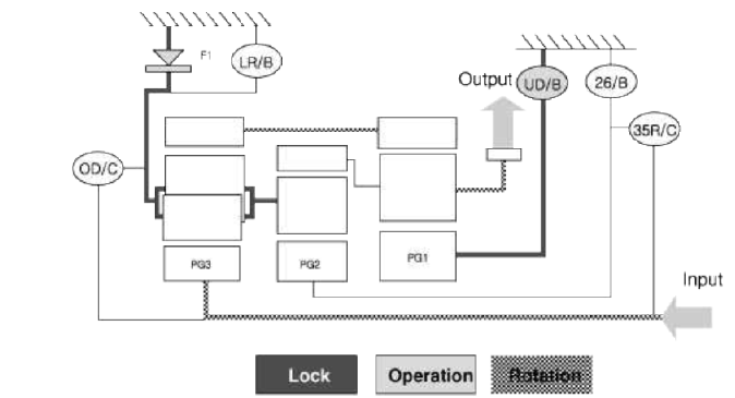 Power Delivery Route