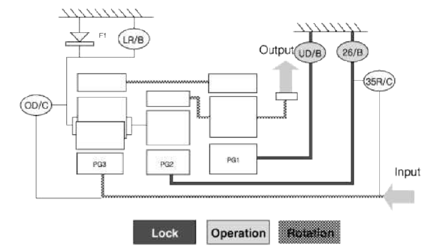 Power Delivery Route