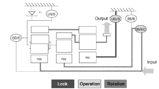 Power Delivery Route