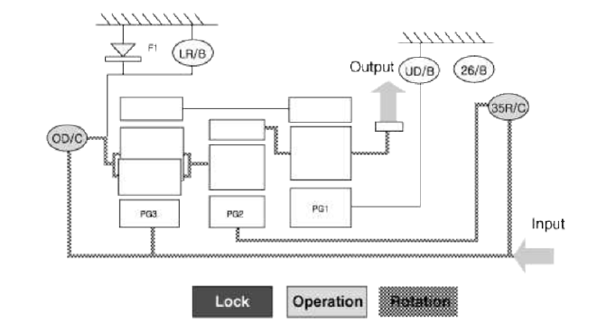 Power Delivery Route