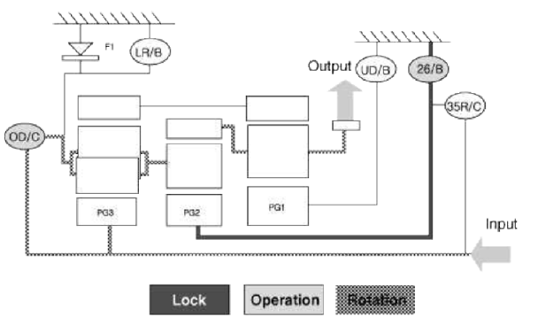 Power Delivery Route