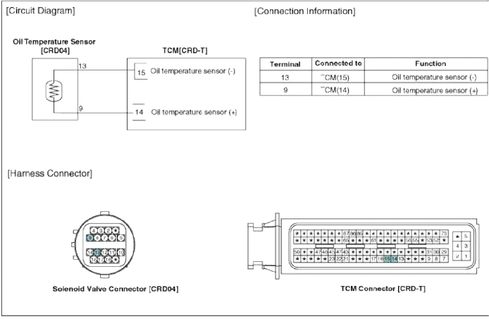 Automatic Transaxle Control System
