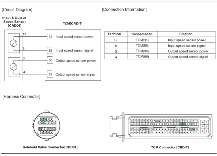 Automatic Transaxle Control System