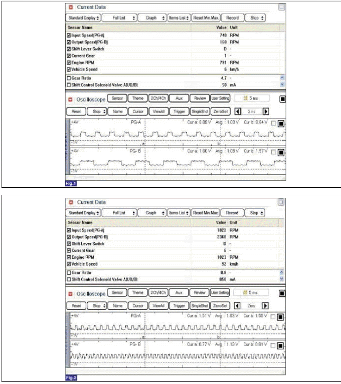 Automatic Transaxle Control System