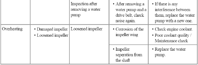Cooling System