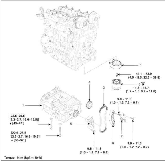 Lubrication System