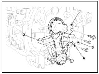 Lubrication System