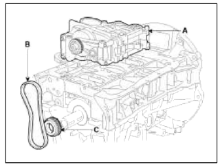 Lubrication System