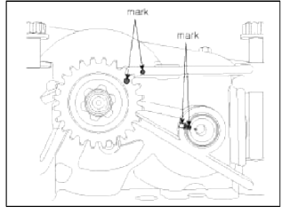 Lubrication System