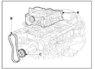 Lubrication System