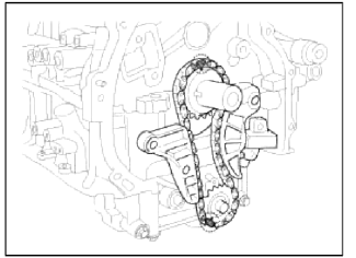 Lubrication System