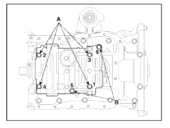 Lubrication System