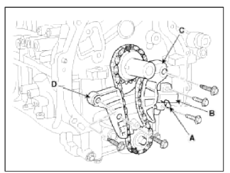 Lubrication System
