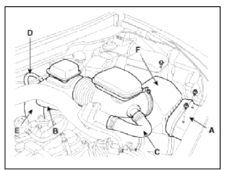 3. Disconnect the recirculation valve connector (A) and the vacuum hose (B),