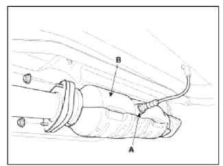 3. Remove the center muffler (A).
