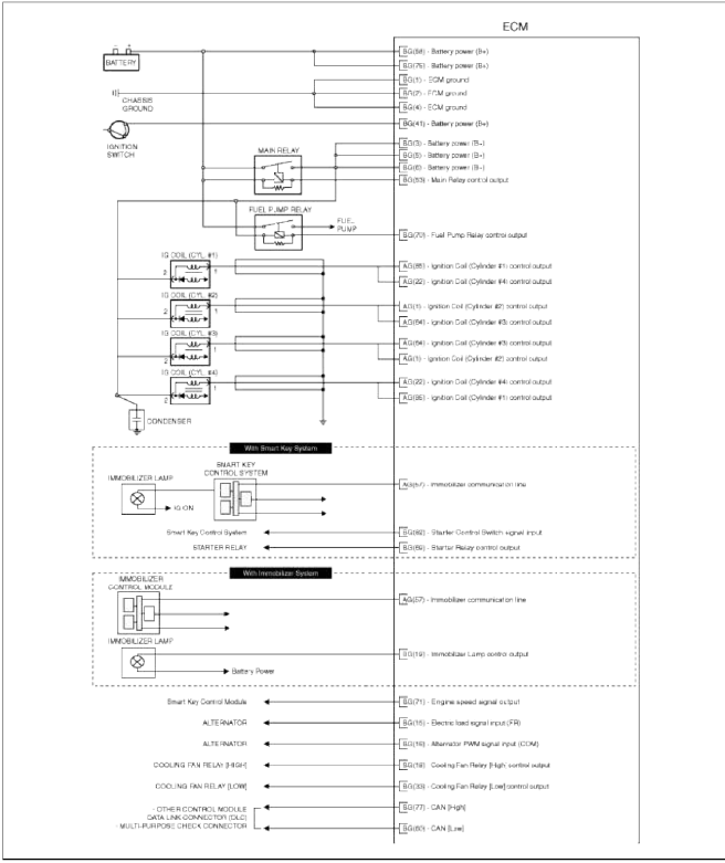 Engine Control System