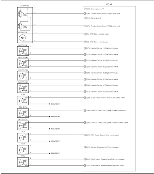 Engine Control System