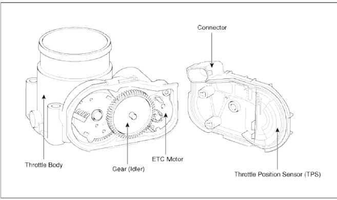 Engine Control System