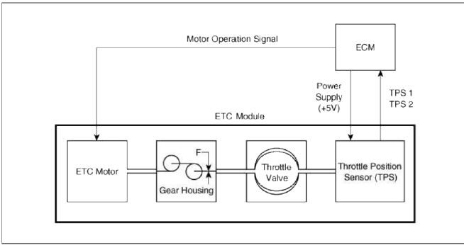 Engine Control System