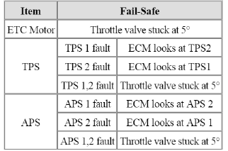 Engine Control System