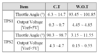 Engine Control System