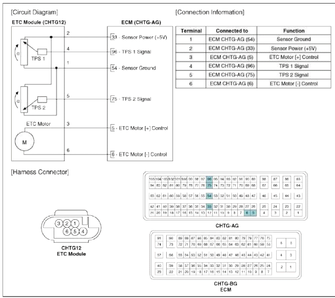 Engine Control System