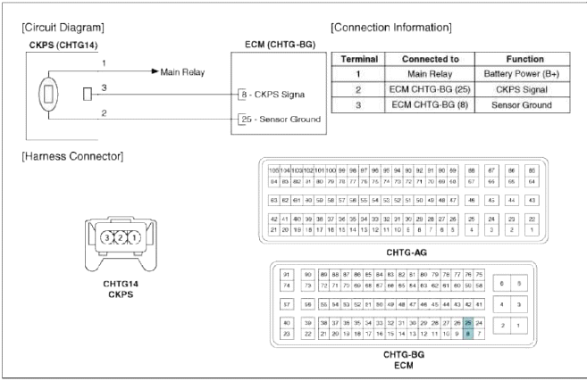 Engine Control System