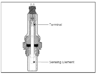 Specifications
