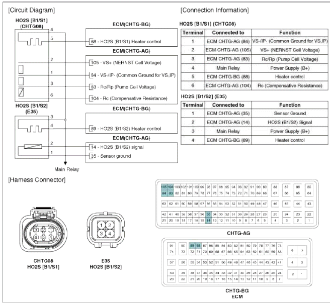 Repair procedures