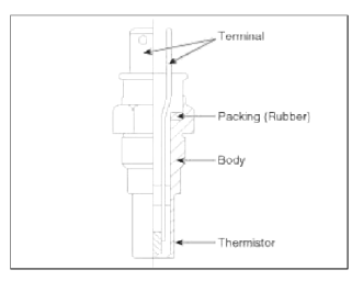 Engine Control System