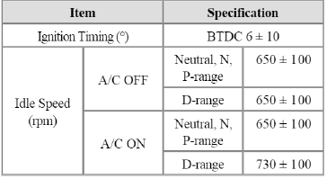 General Information