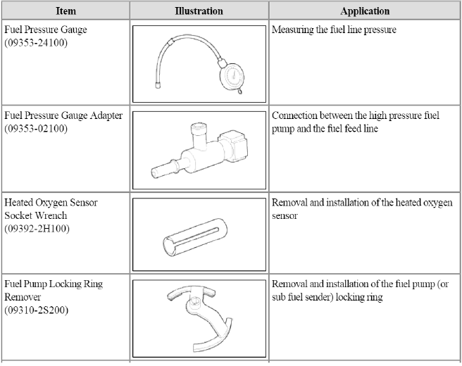 General Information