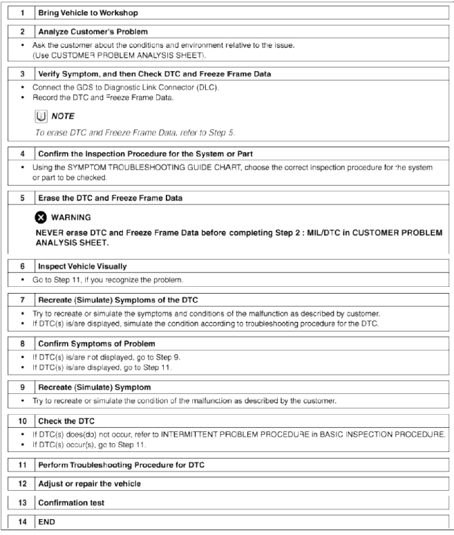 General Information