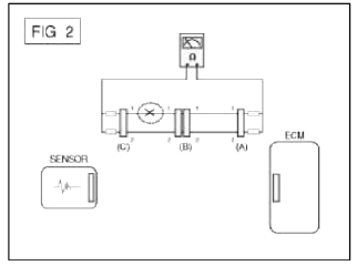 General Information