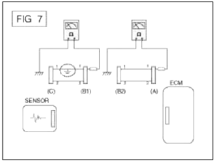 General Information