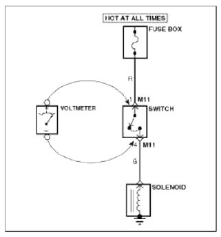General Information
