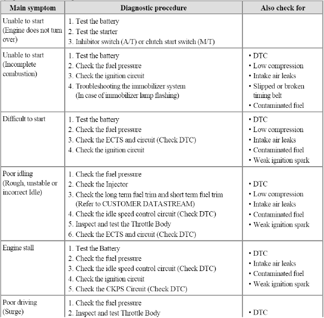 General Information