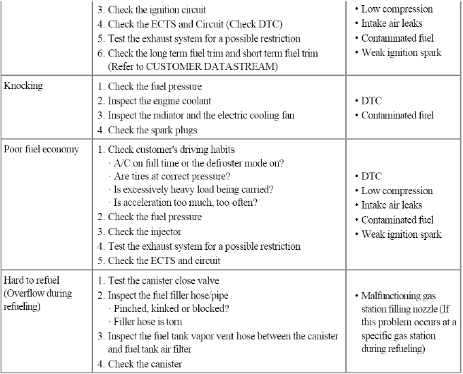 General Information