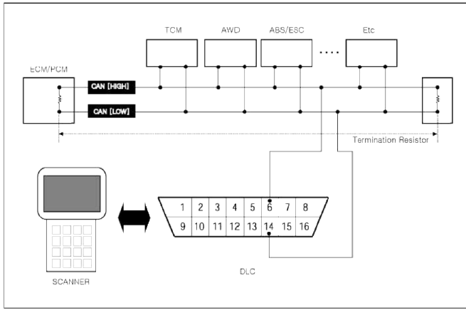 Engine Control System