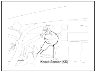 10. Knock Sensor (KS)