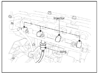 13. Rail Pressure Sensor (RPS)