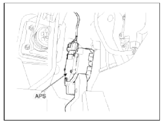 14. Accelerator Position Sensor (APS)